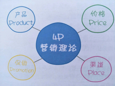 全面擴張市場，不銹鋼門企業市場營銷策略與企業形象策劃