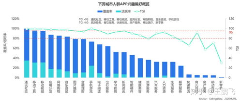 下沉市場城市人群品牌策劃營銷三大要務與企業(yè)形象策劃