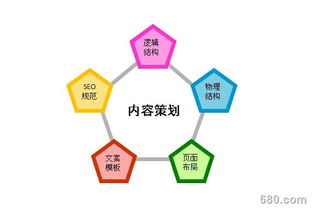 產(chǎn)品營銷策劃與產(chǎn)品銷售的聯(lián)動 企業(yè)形象策劃的協(xié)同效應