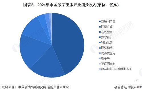 2025年中國(guó)傳媒行業(yè)細(xì)分市場(chǎng)分析 新聞出版行業(yè)數(shù)字化轉(zhuǎn)型進(jìn)入深水區(qū)