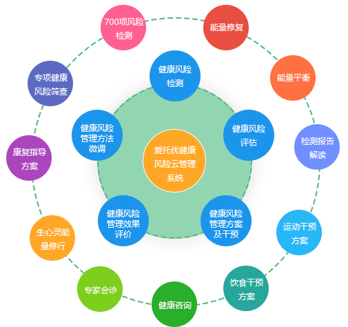 阜康養(yǎng)生項(xiàng)目加盟 打造健康產(chǎn)業(yè)新標(biāo)桿，實(shí)現(xiàn)共贏未來(lái)